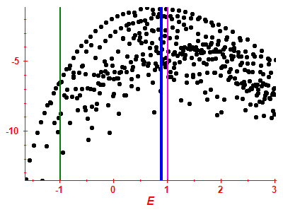 Strength function log